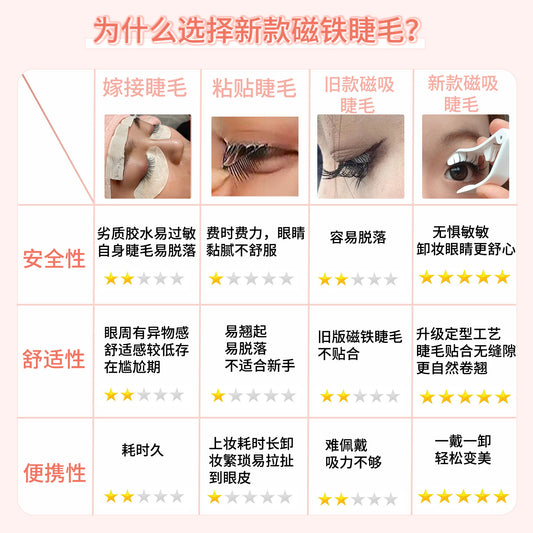 2025 New Magnetic Suction False Eyelashes Soft Magnetic Magnet Glue-free Reusable Natural Simulation Sunflower Eyelashes